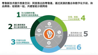 珠宝互联网新零售 解锁数字未来的无限可能