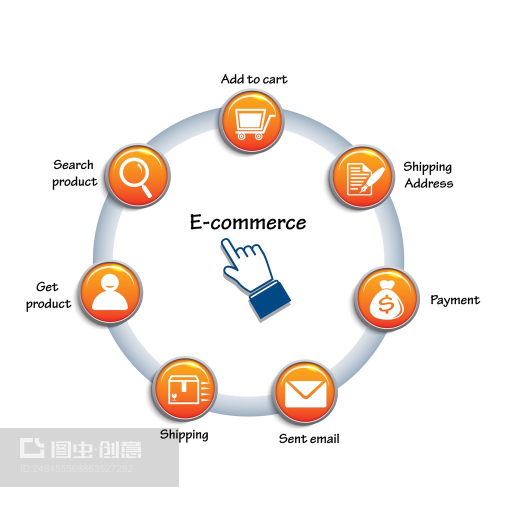 电子商务与互联网销售 矢量圈图解析