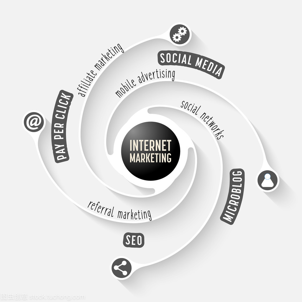从简单信息图形到精准营销 互联网销售中的视觉沟通艺术