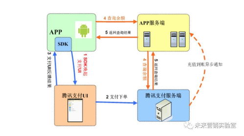 124个互联网营销专业词汇解读 掌握80%，月薪迈向3万+